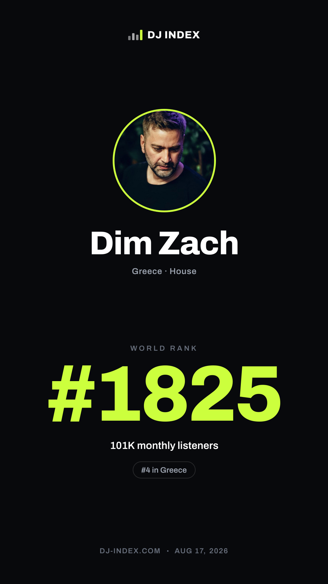 Dim Zach Story card preview