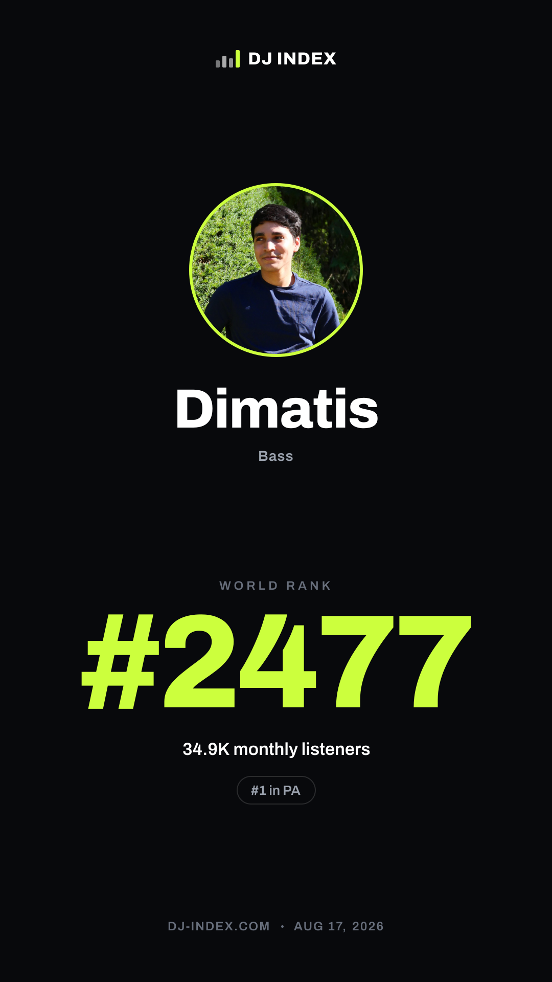 Dimatis Story card preview