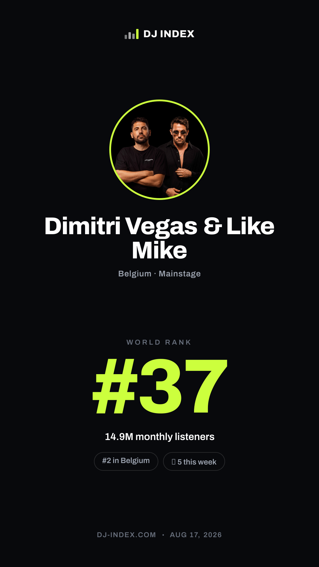 Dimitri Vegas & Like Mike Story card preview