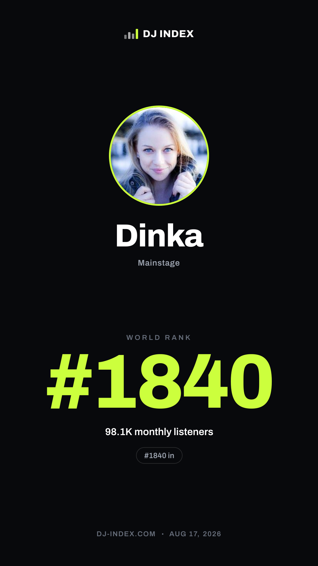 Dinka Story card preview