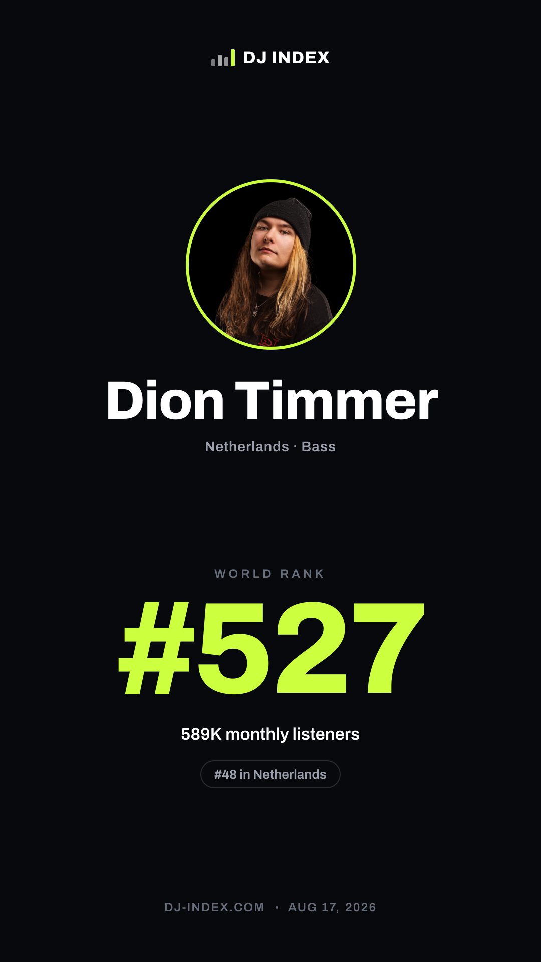 Dion Timmer Story card preview