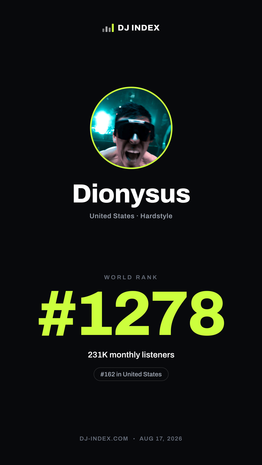 Dionysus Story card preview