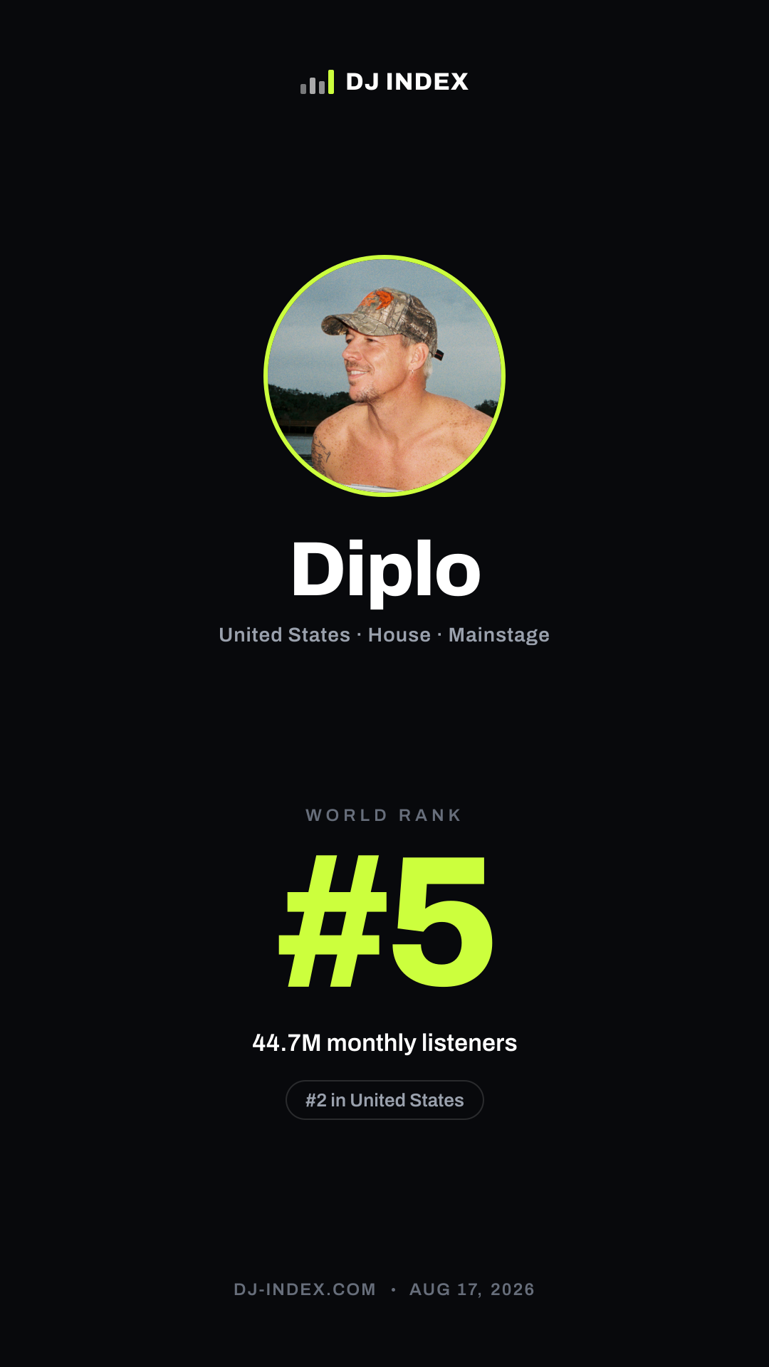 Diplo Story card preview
