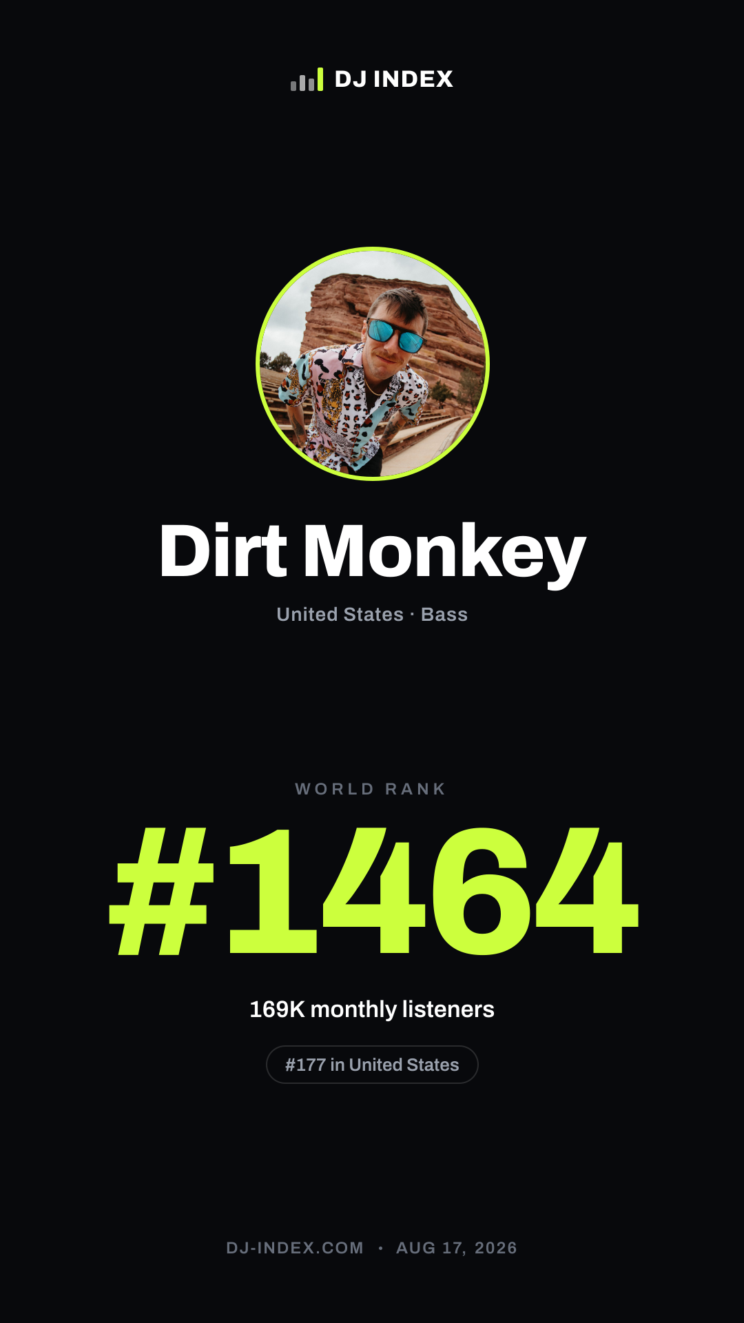 Dirt Monkey Story card preview