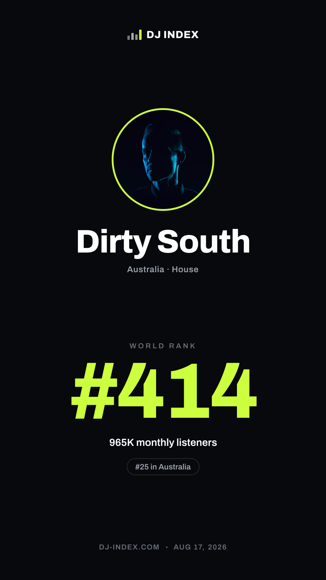 Dirty South Story card preview