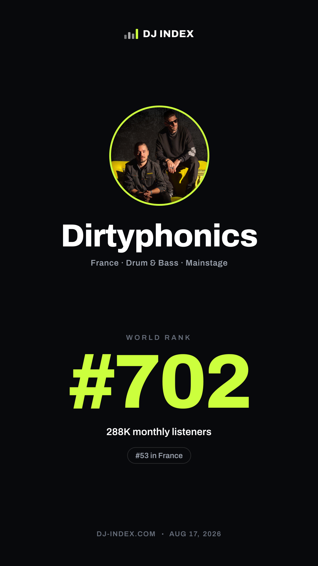 Dirtyphonics Story card preview