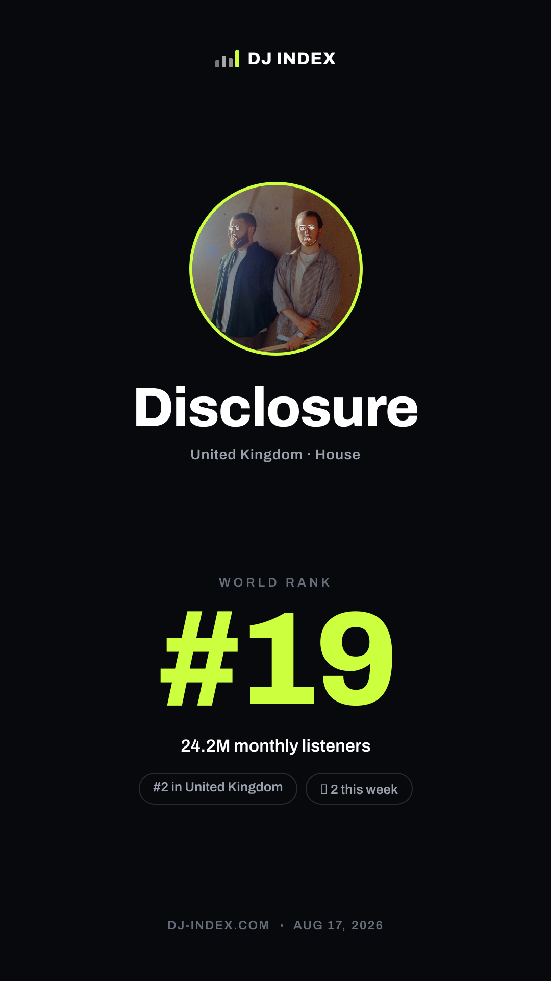 Disclosure Story card preview