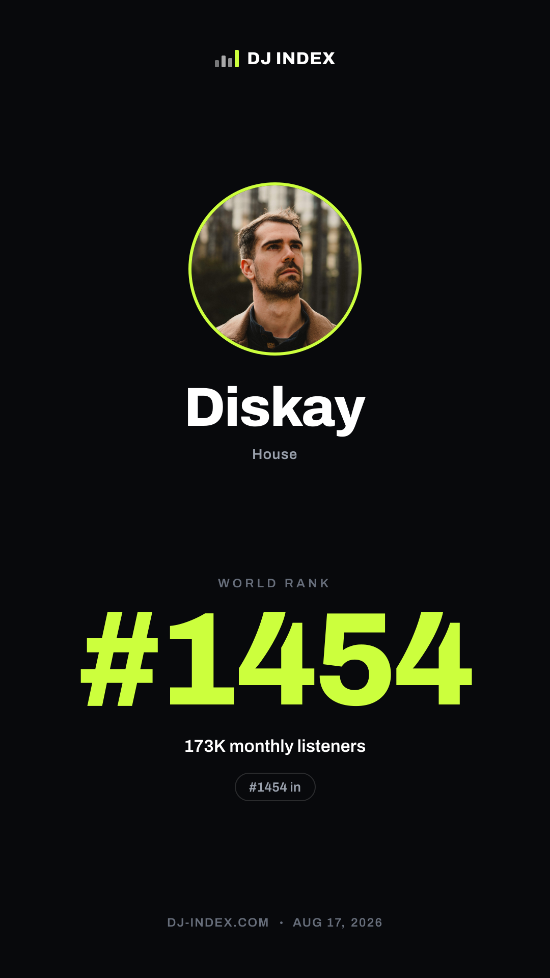 Diskay Story card preview