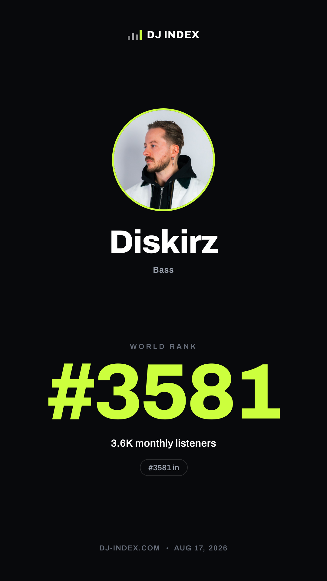 Diskirz Story card preview
