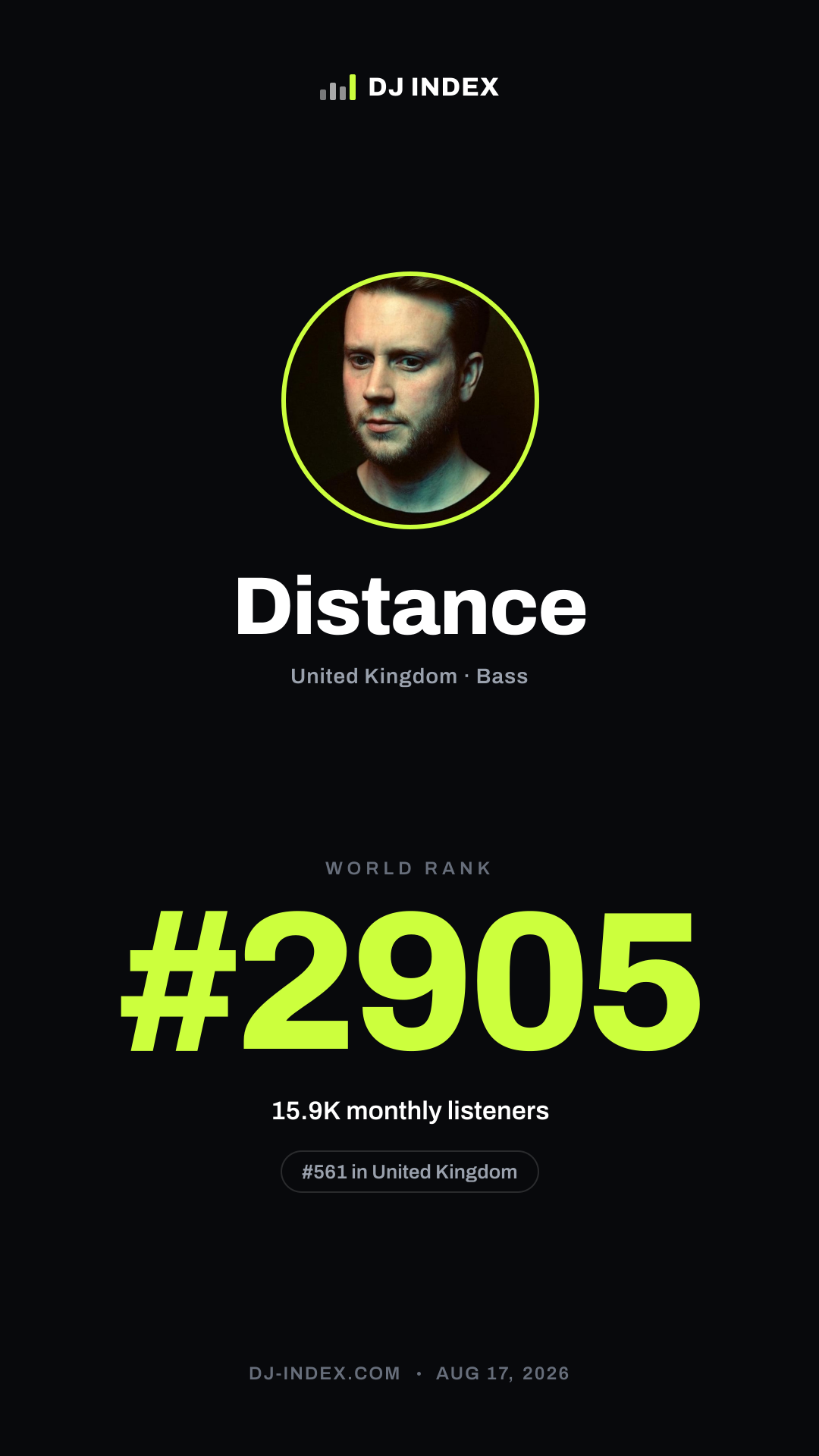 Distance Story card preview
