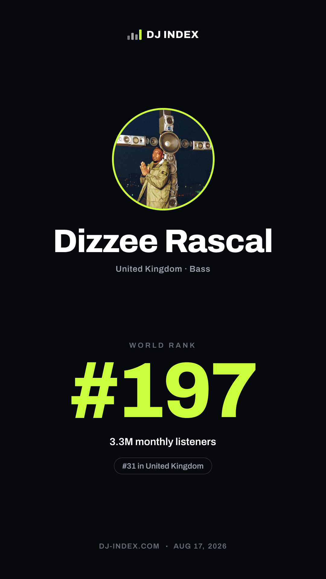 Dizzee Rascal Story card preview
