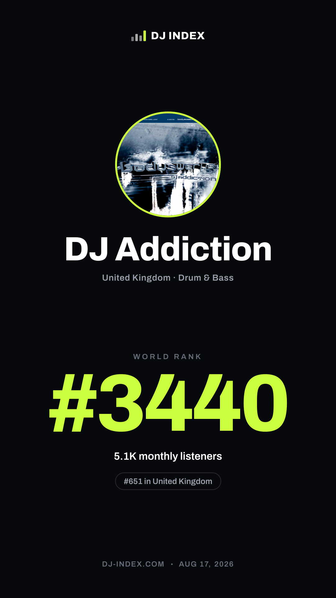 DJ Addiction Story card preview
