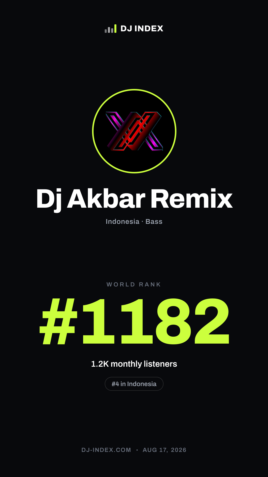 Dj Akbar Remix Story card preview