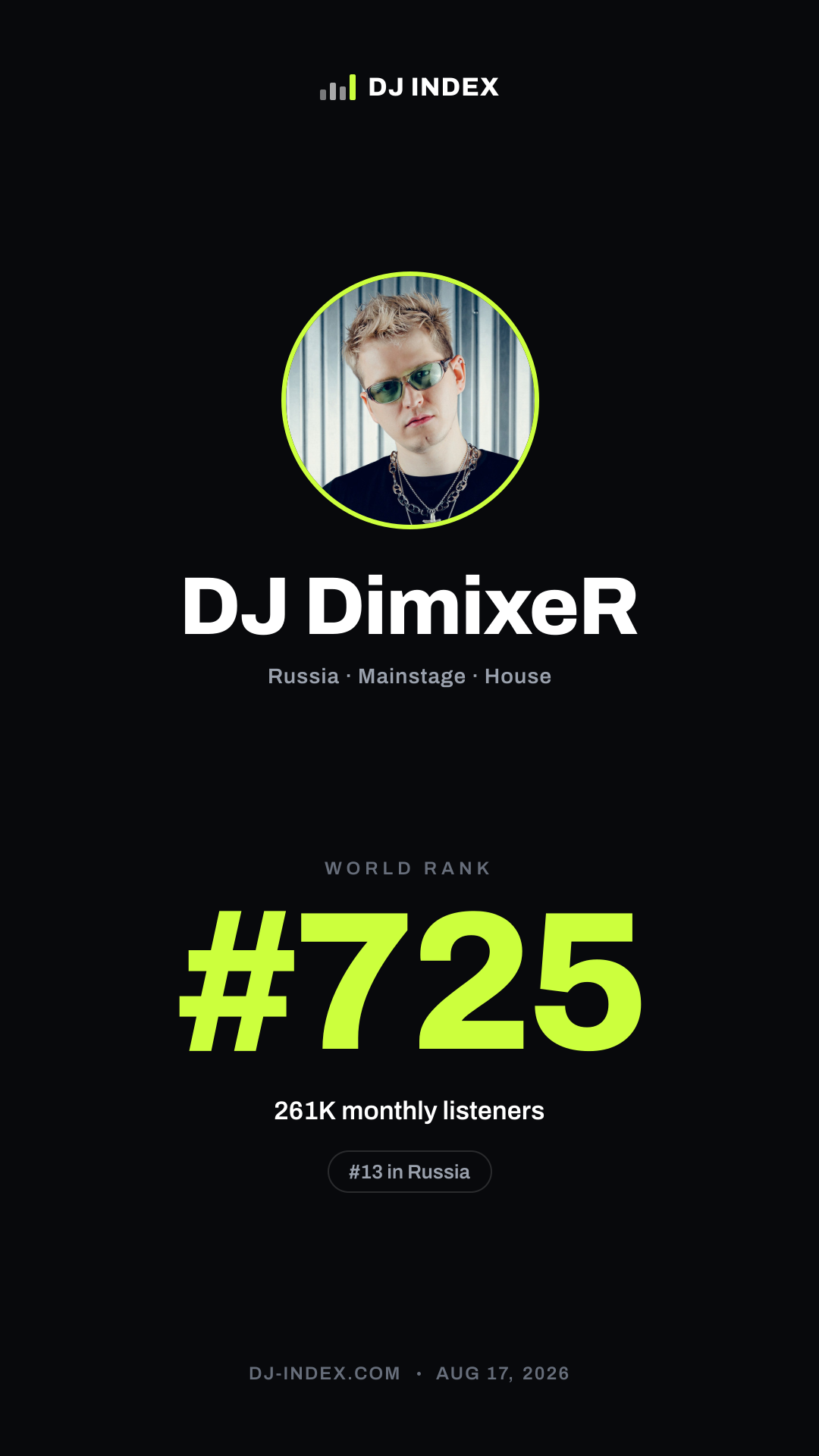 DJ DimixeR Story card preview