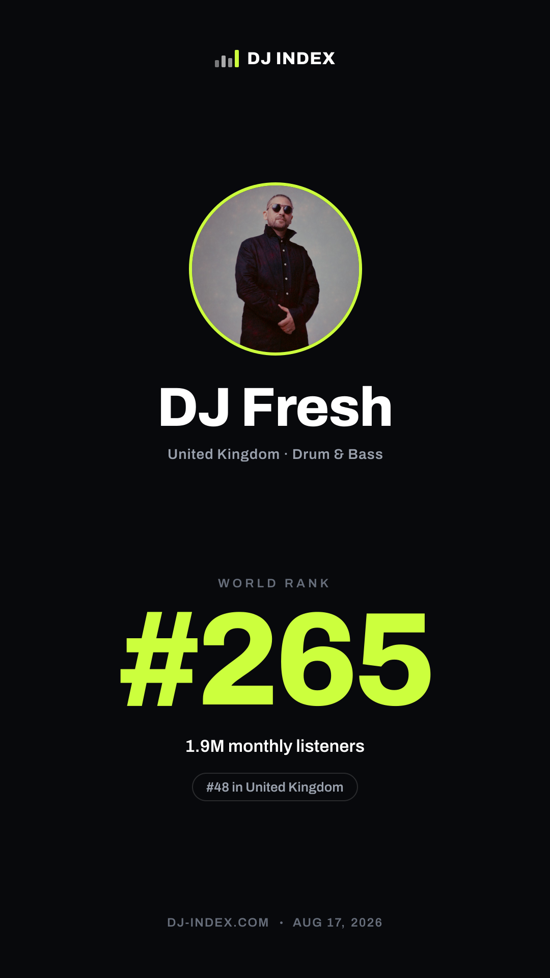 DJ Fresh Story card preview