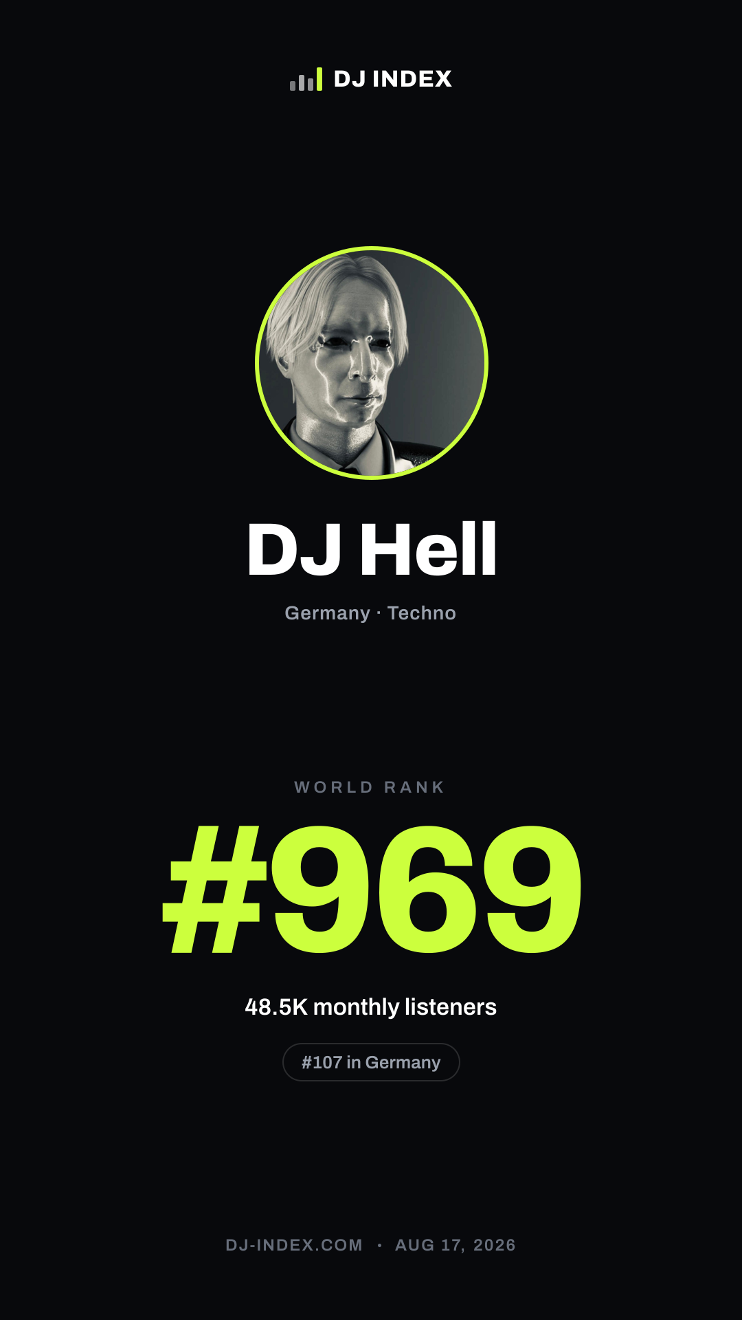 DJ Hell Story card preview