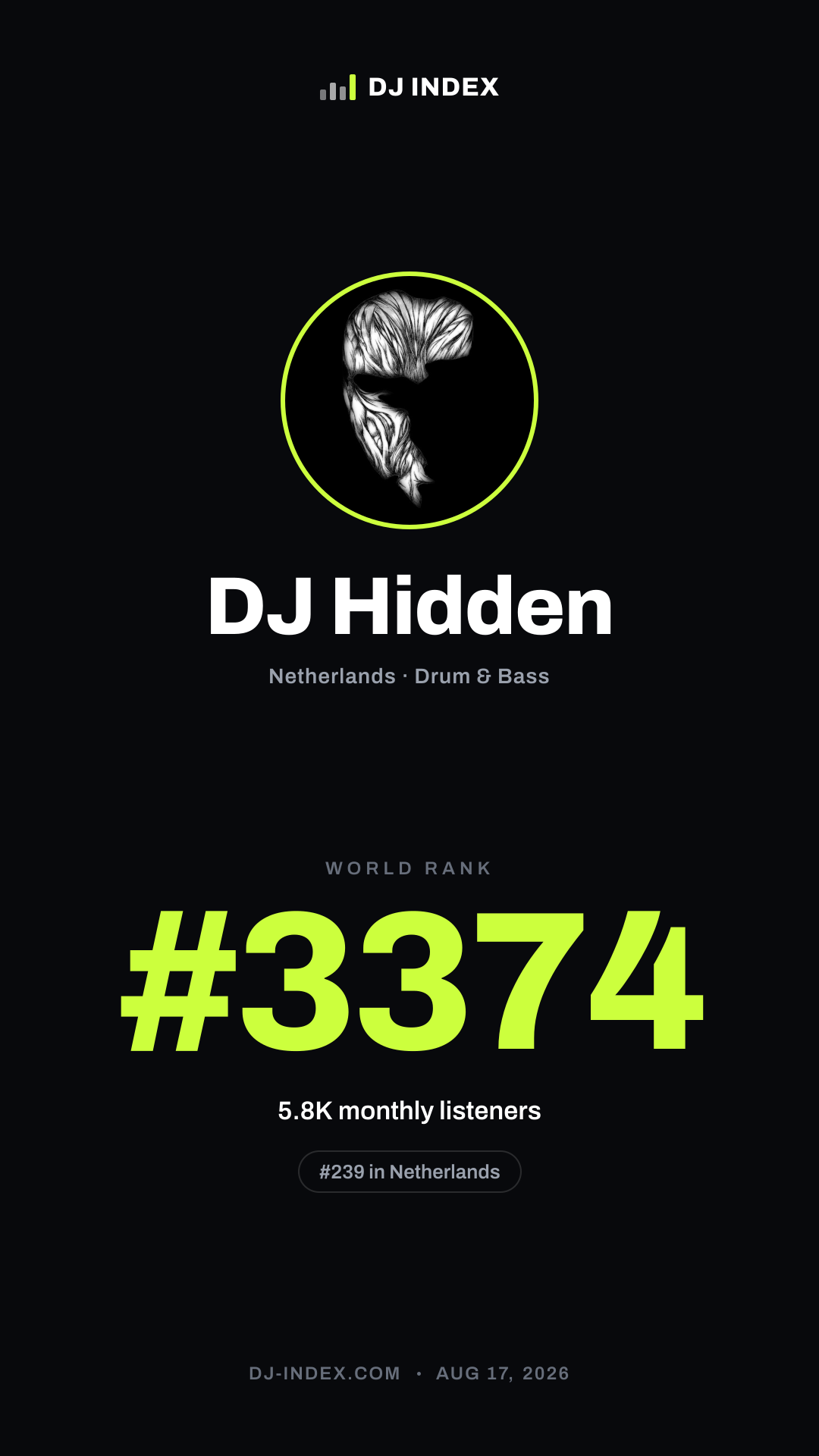 DJ Hidden Story card preview