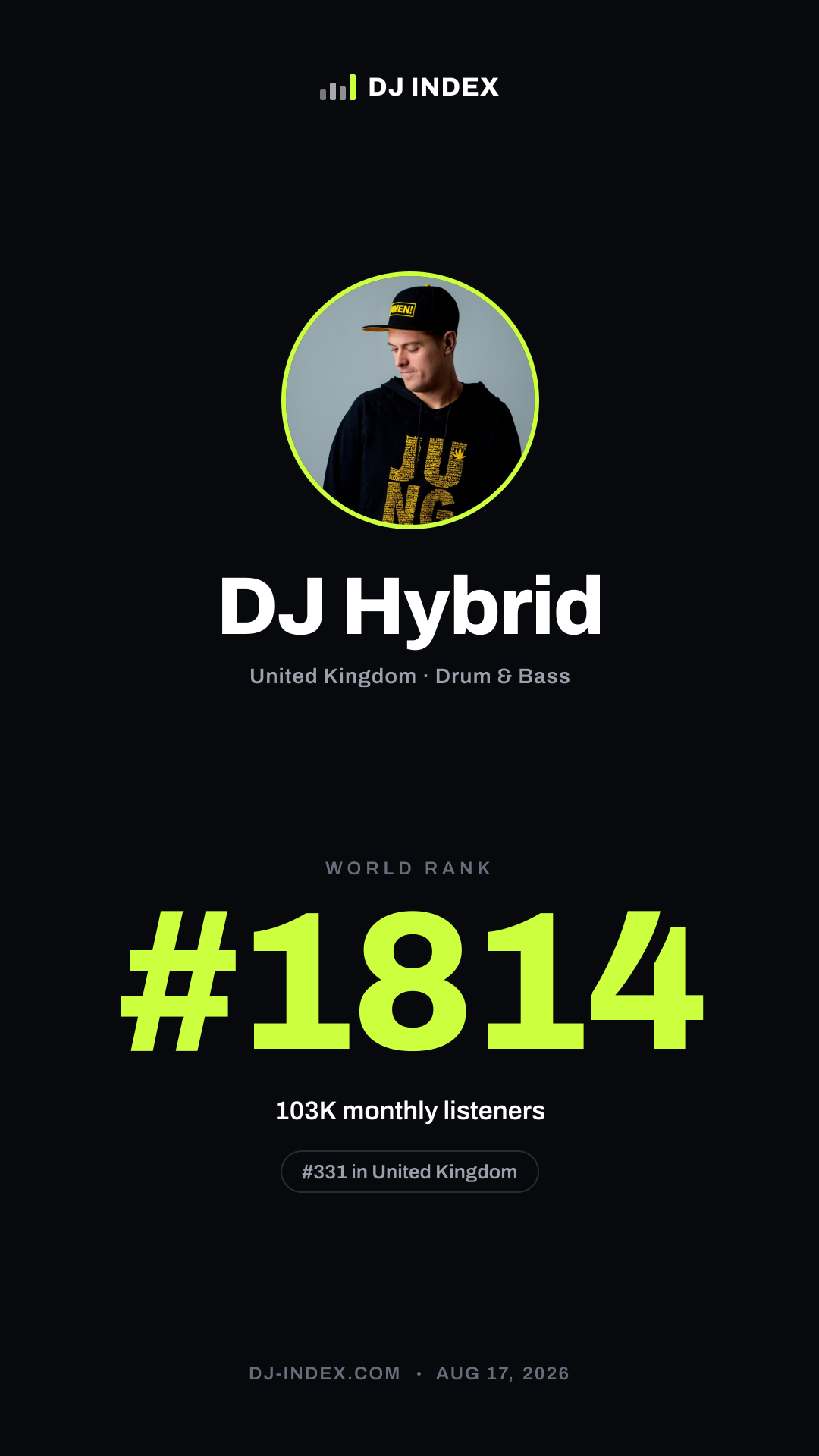 DJ Hybrid Story card preview