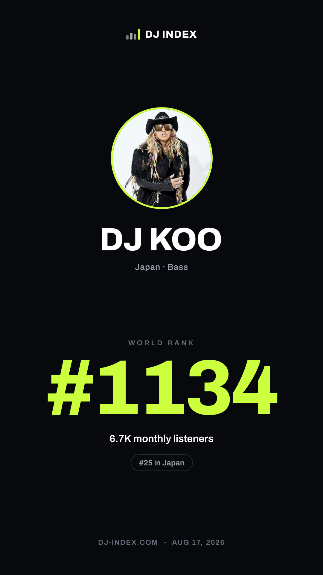 DJ KOO Story card preview