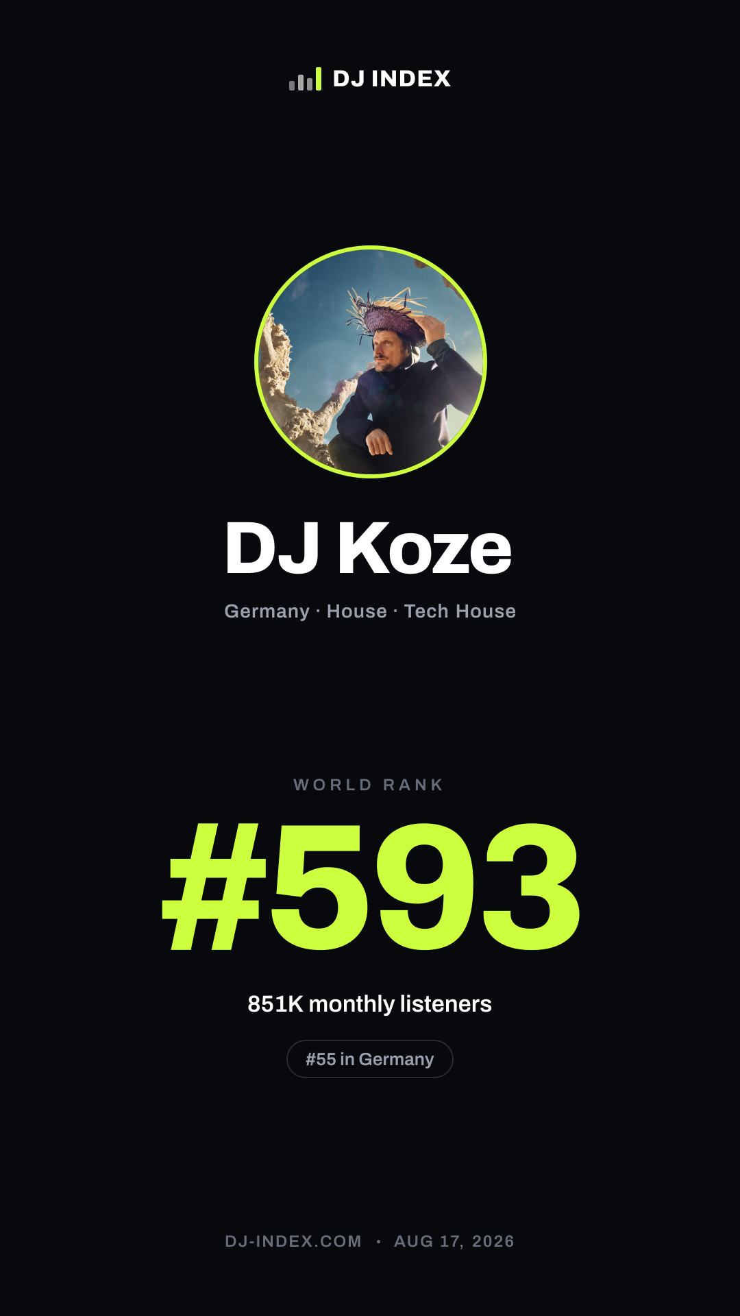 DJ Koze Story card preview