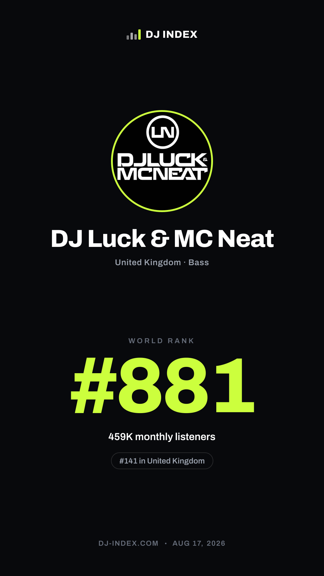 DJ Luck & MC Neat Story card preview
