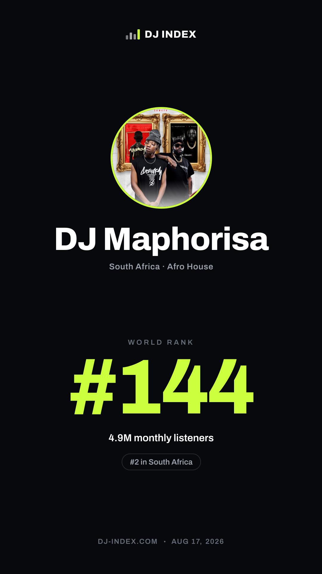 DJ Maphorisa Story card preview