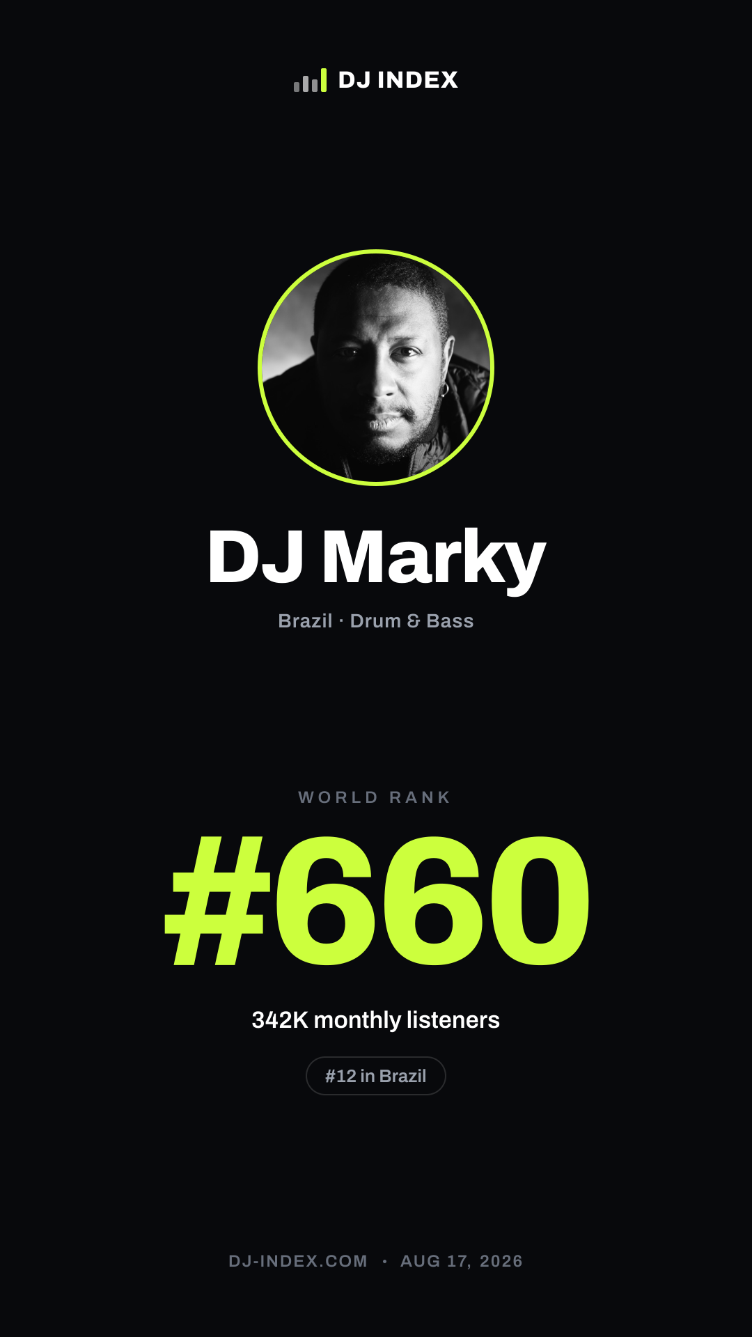 DJ Marky Story card preview