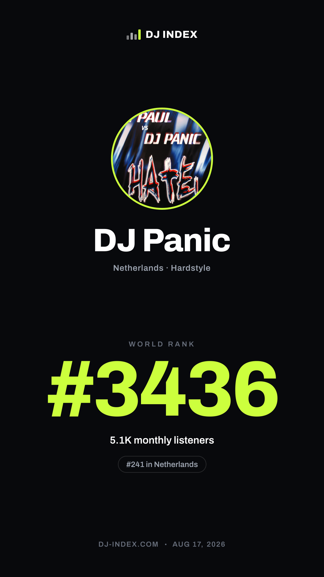 DJ Panic Story card preview
