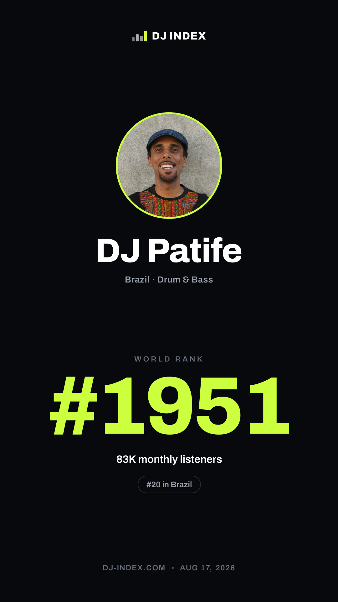 DJ Patife Story card preview