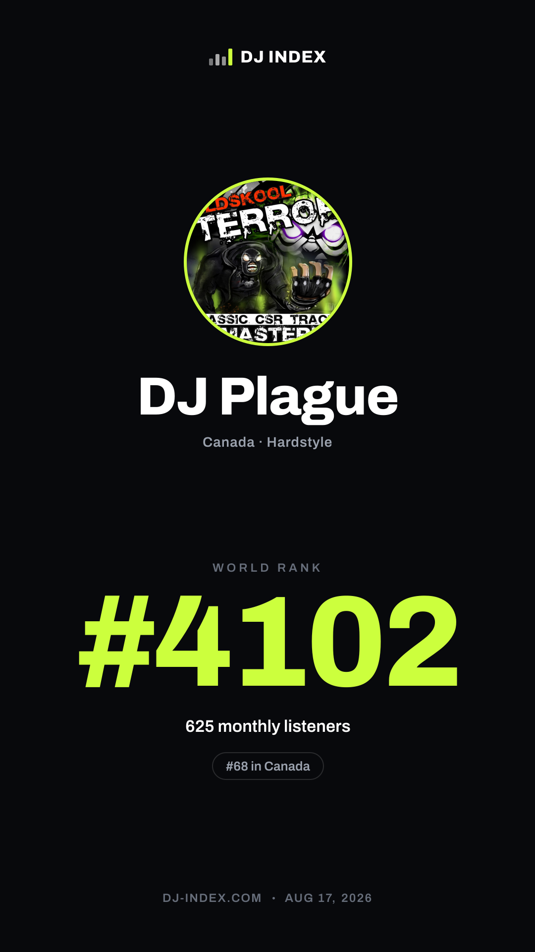 DJ Plague Story card preview