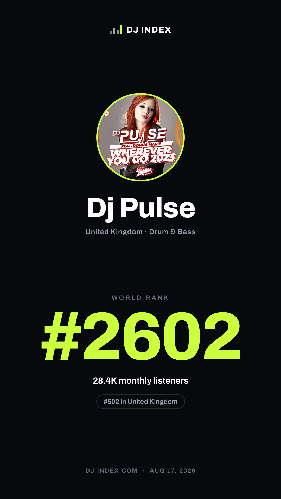 Dj Pulse Story card preview