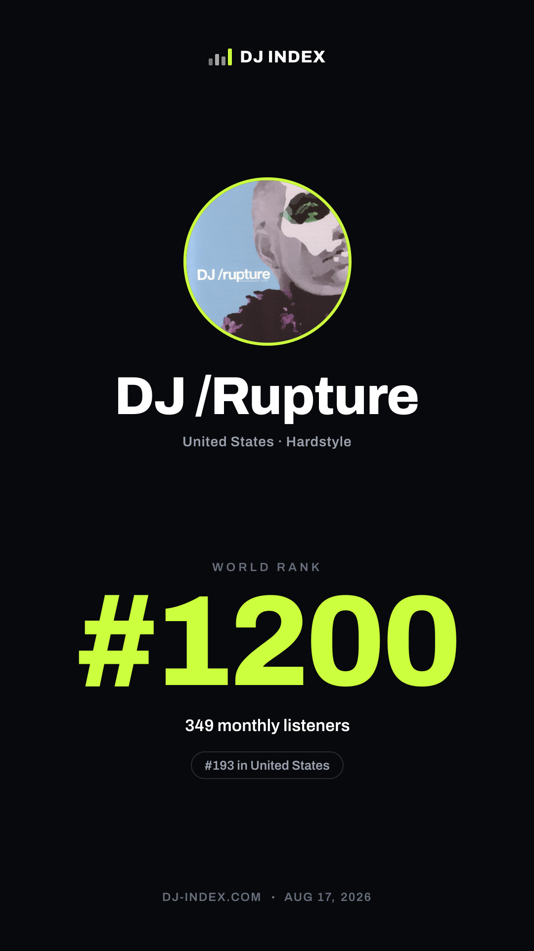 DJ /Rupture Story card preview