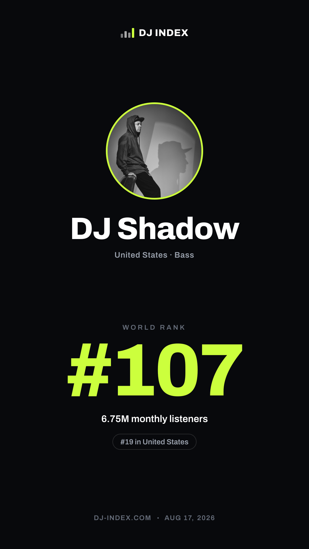 DJ Shadow Story card preview