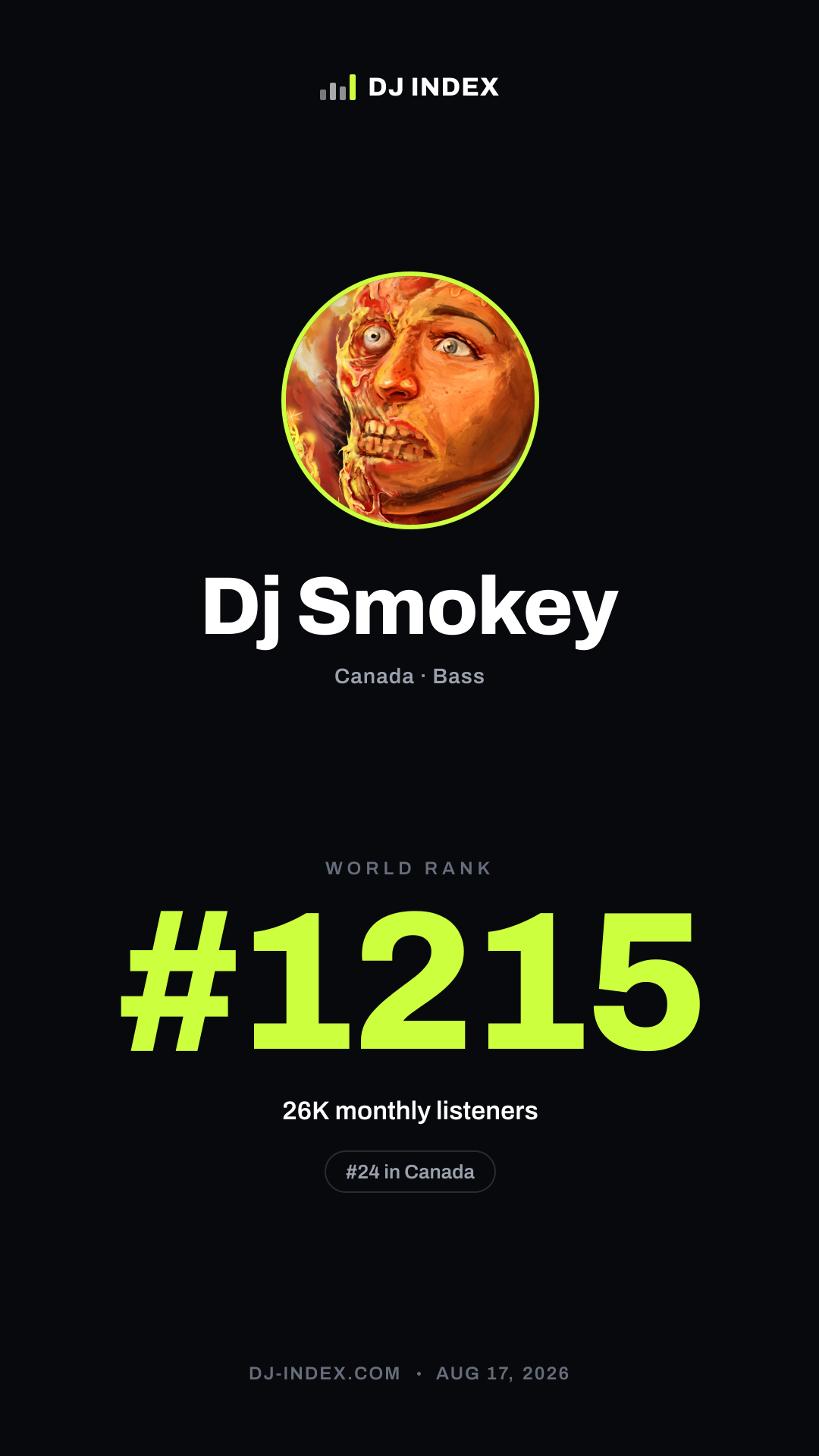 Dj Smokey Story card preview