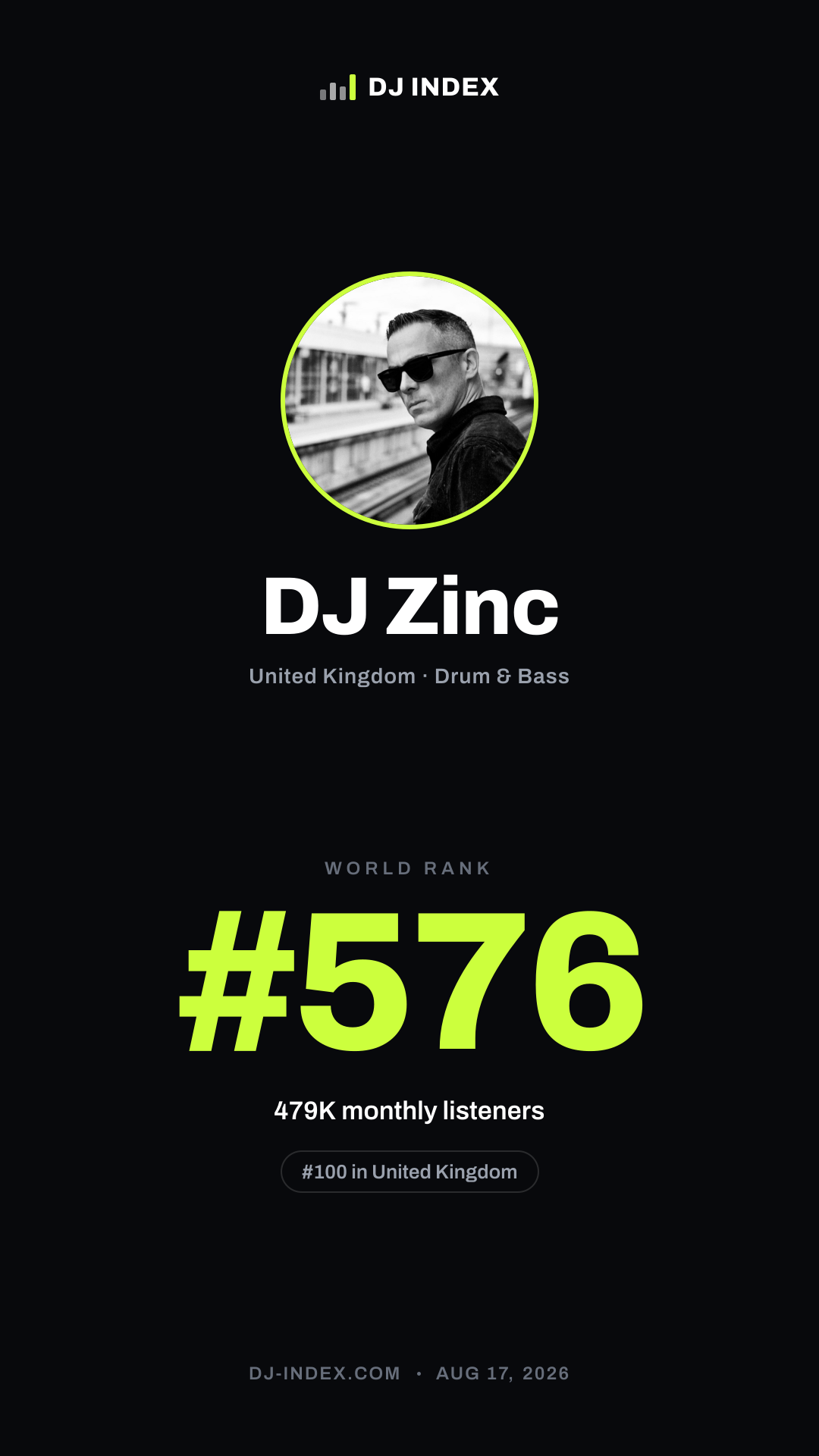 DJ Zinc Story card preview