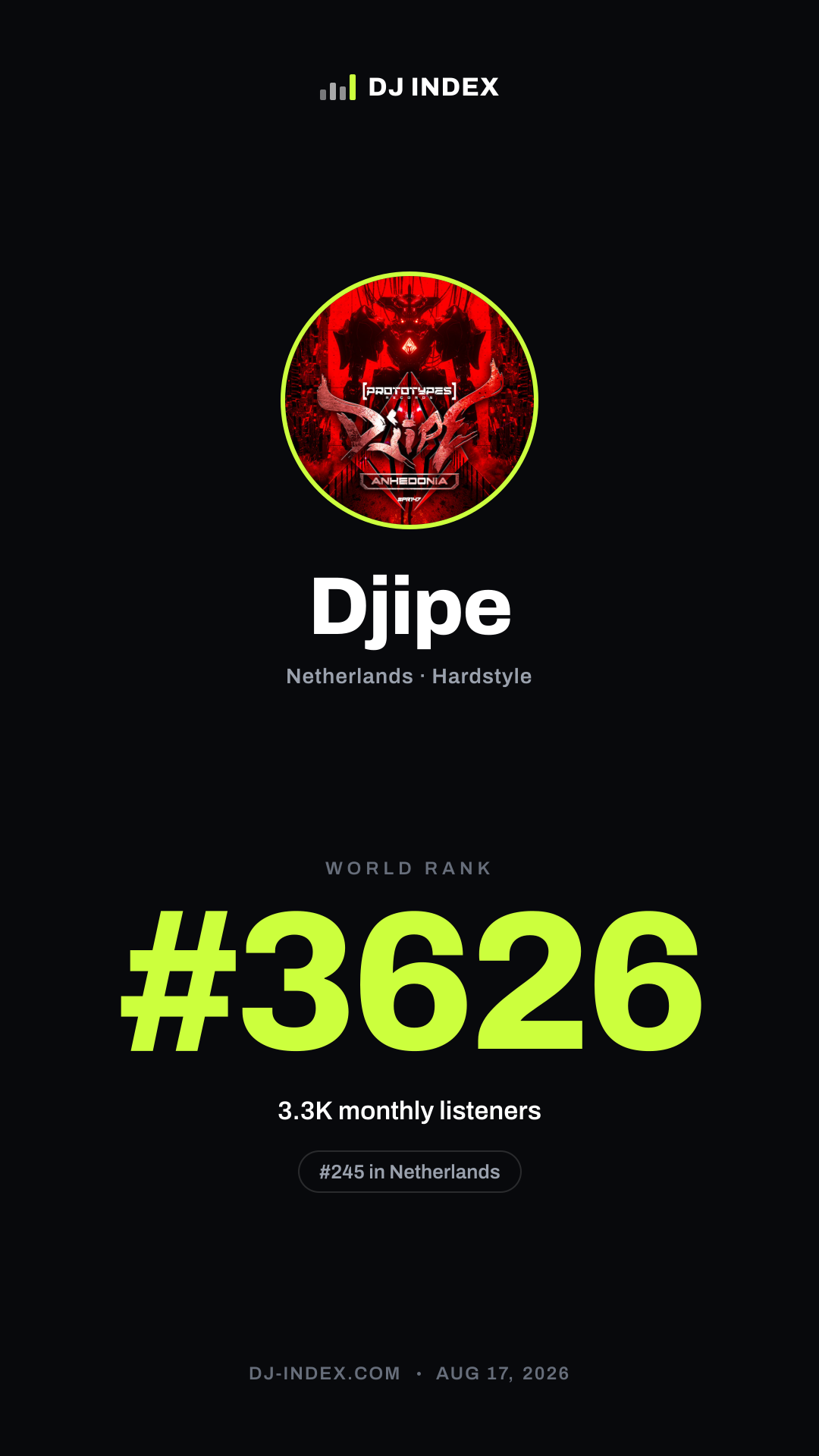 Djipe Story card preview
