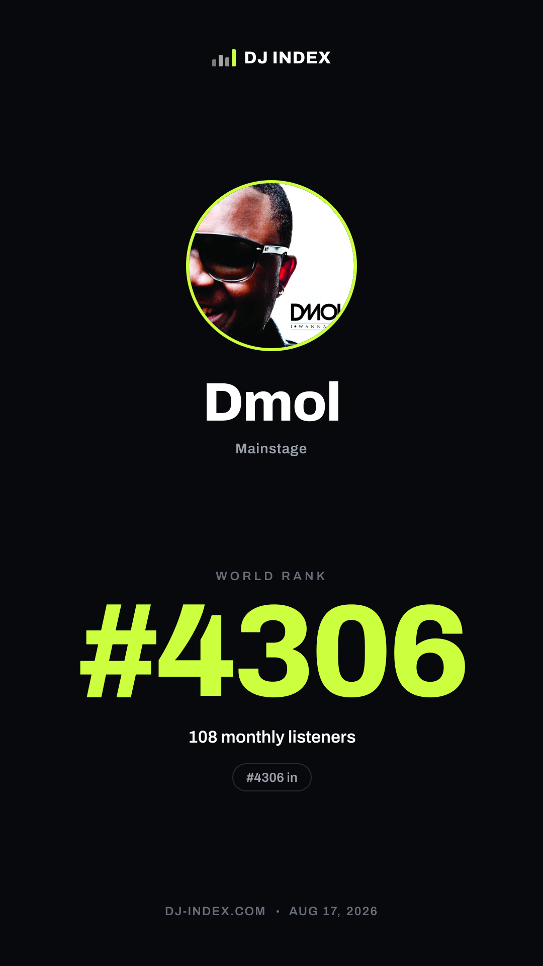 Dmol Story card preview
