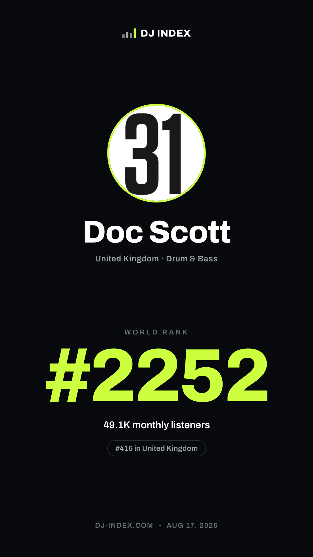Doc Scott Story card preview
