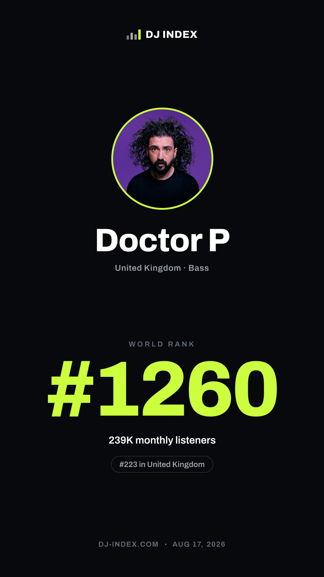 Doctor P Story card preview