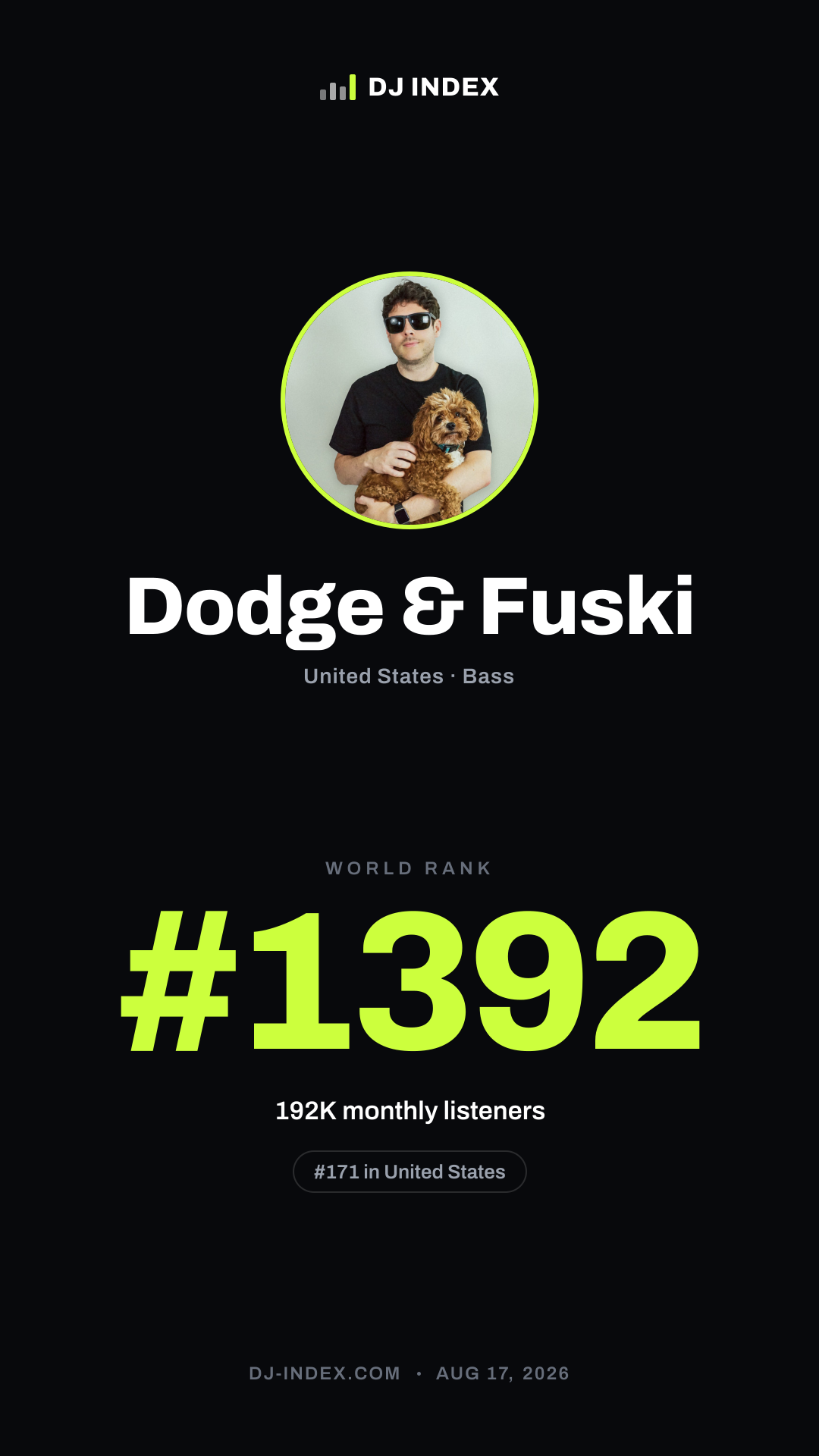 Dodge & Fuski Story card preview