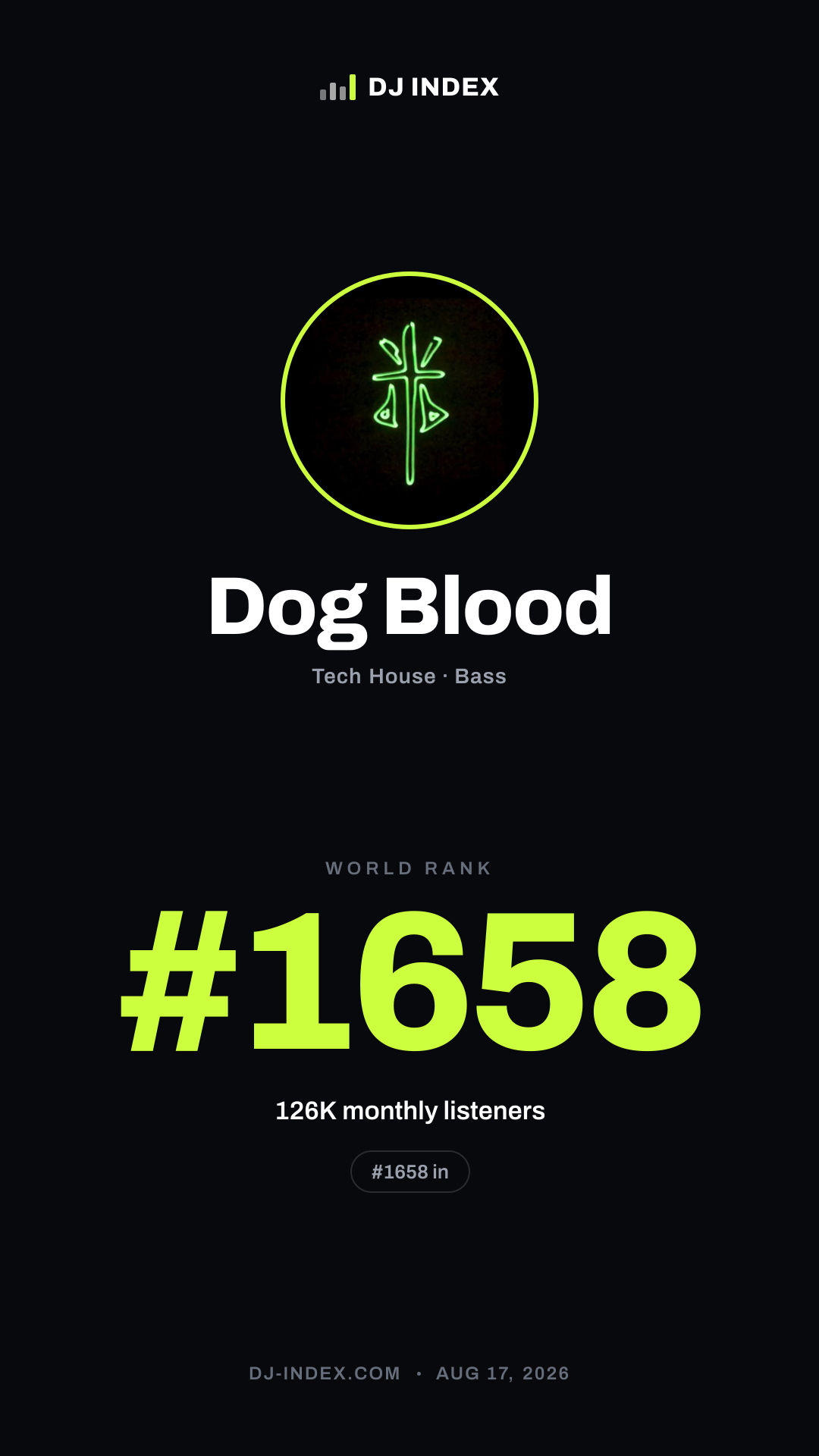 Dog Blood Story card preview