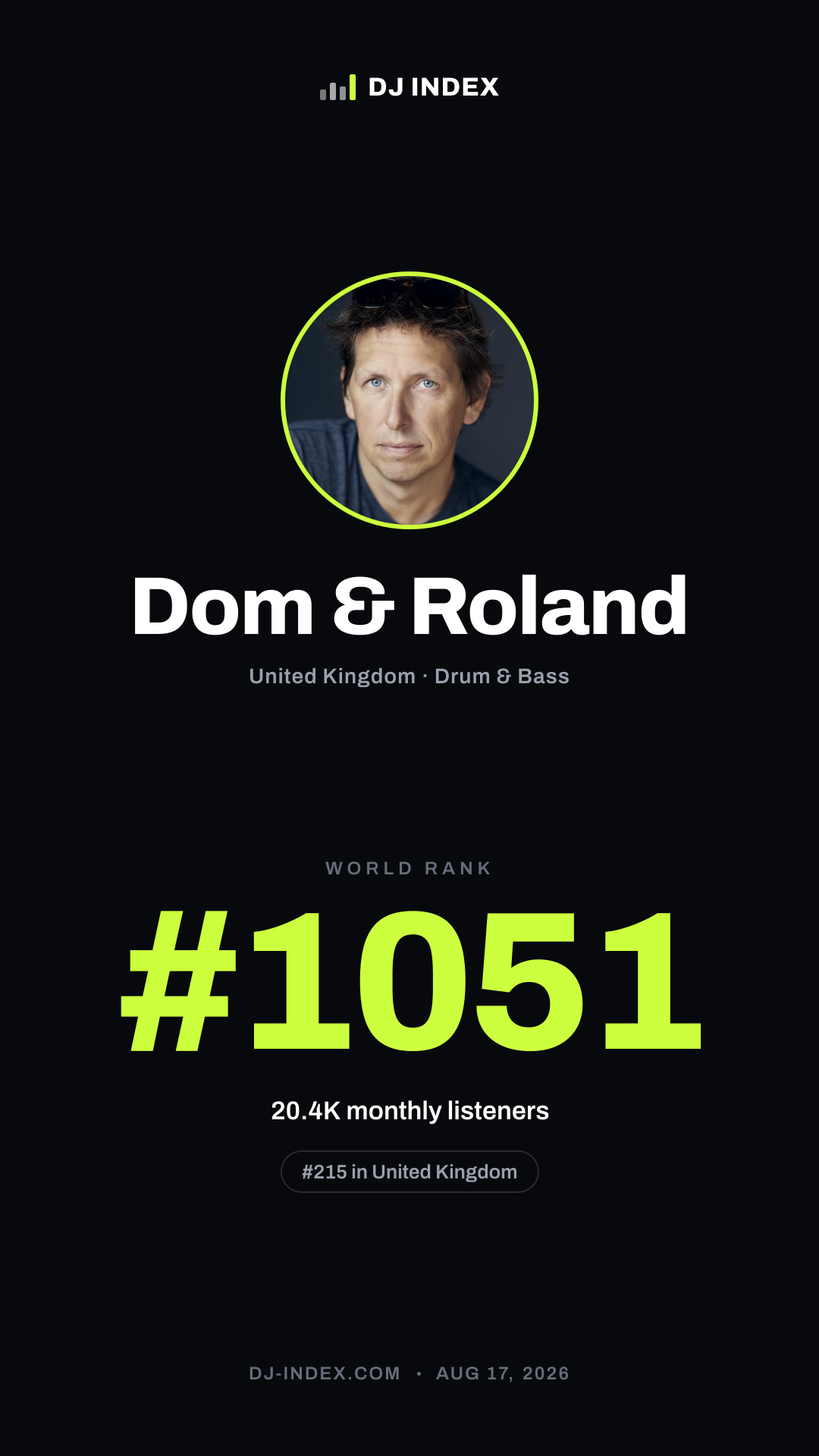 Dom & Roland Story card preview