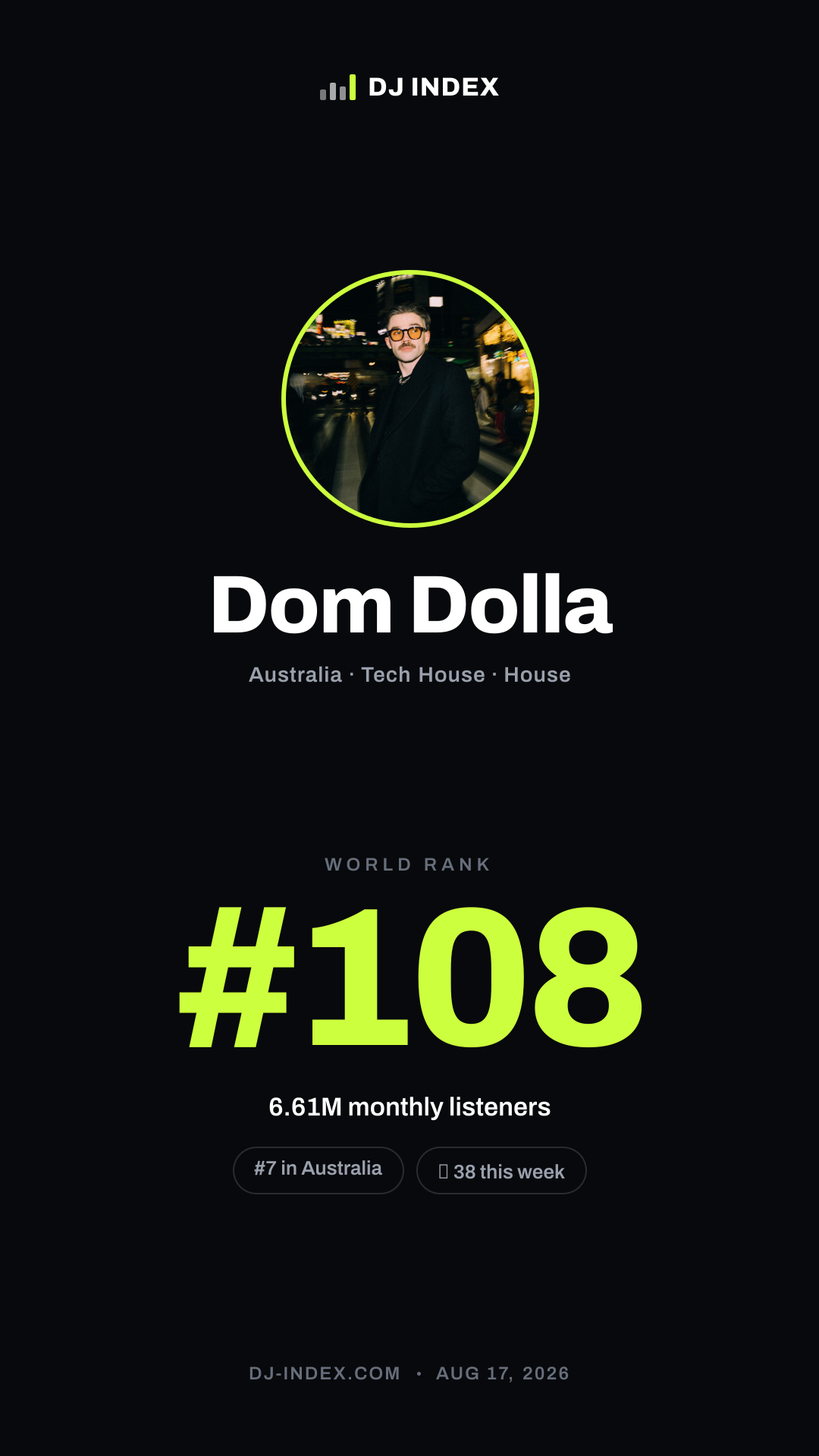 Dom Dolla Story card preview