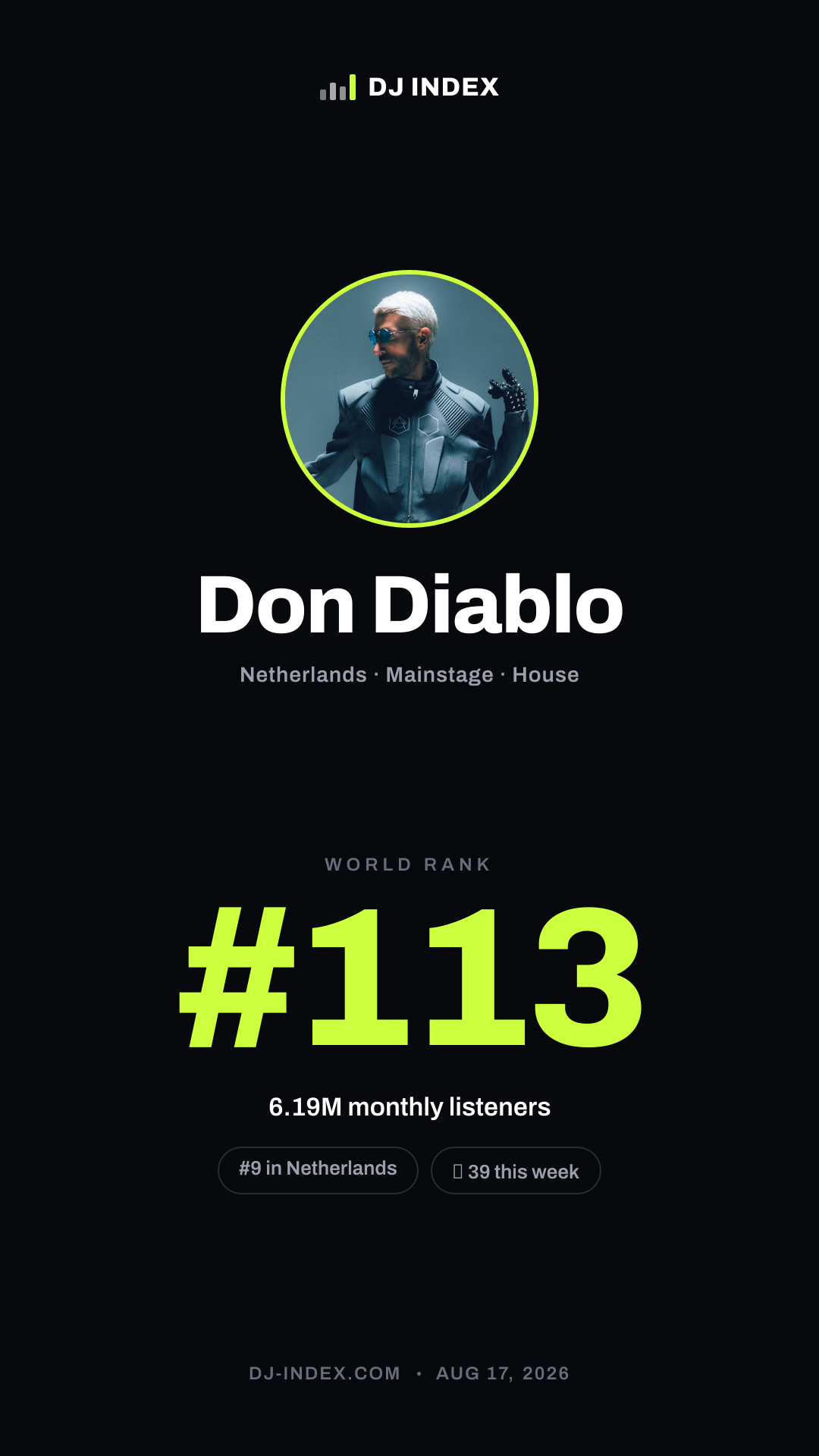 Don Diablo Story card preview