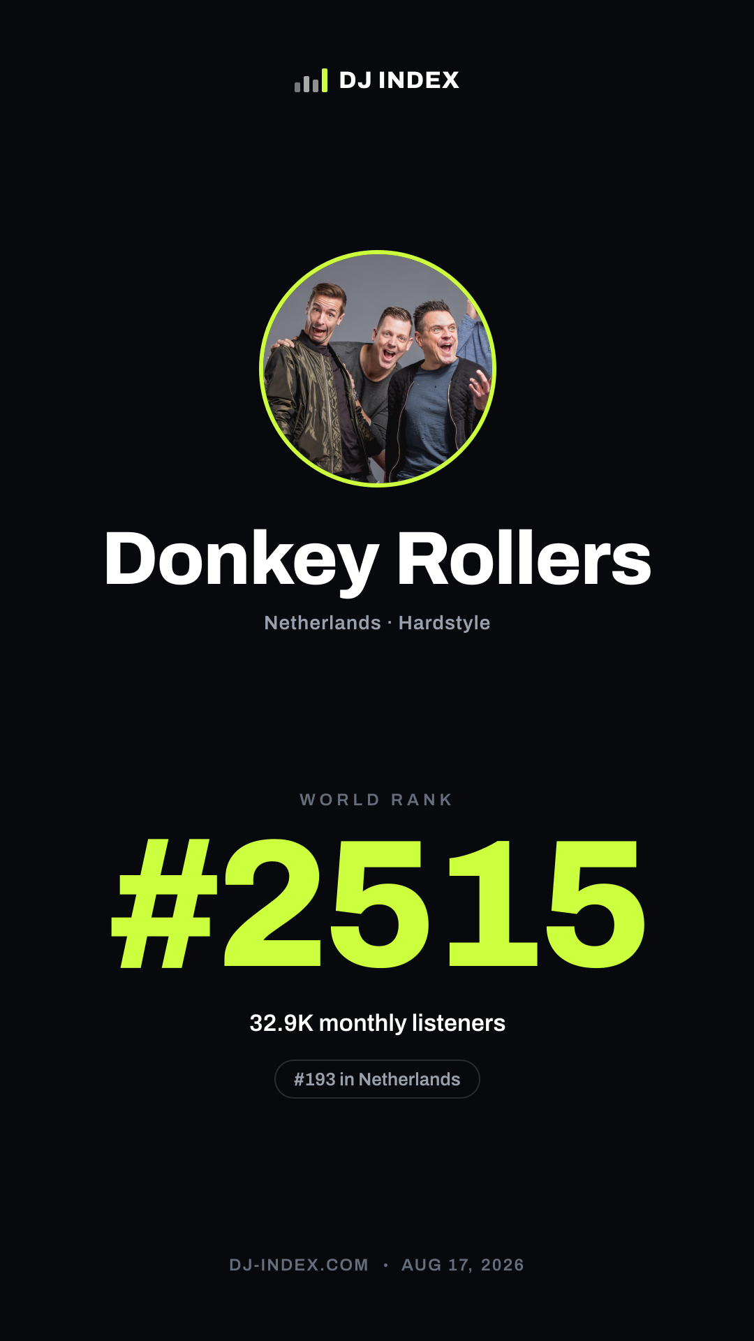 Donkey Rollers Story card preview