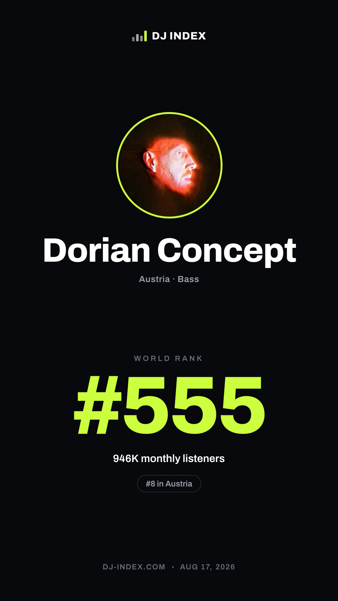 Dorian Concept Story card preview