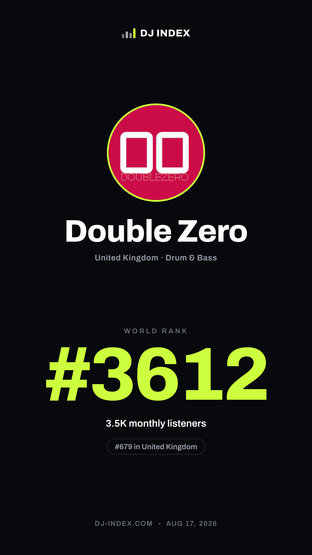 Double Zero Story card preview