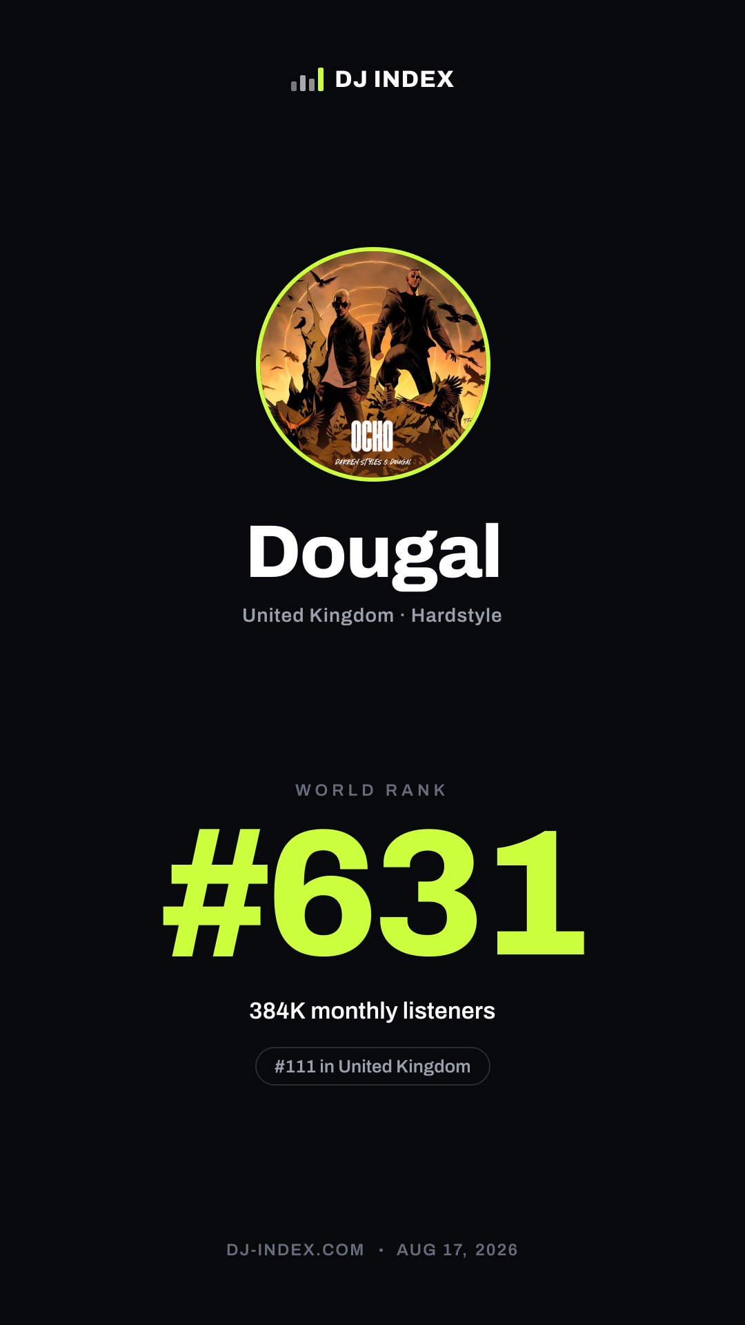 Dougal Story card preview