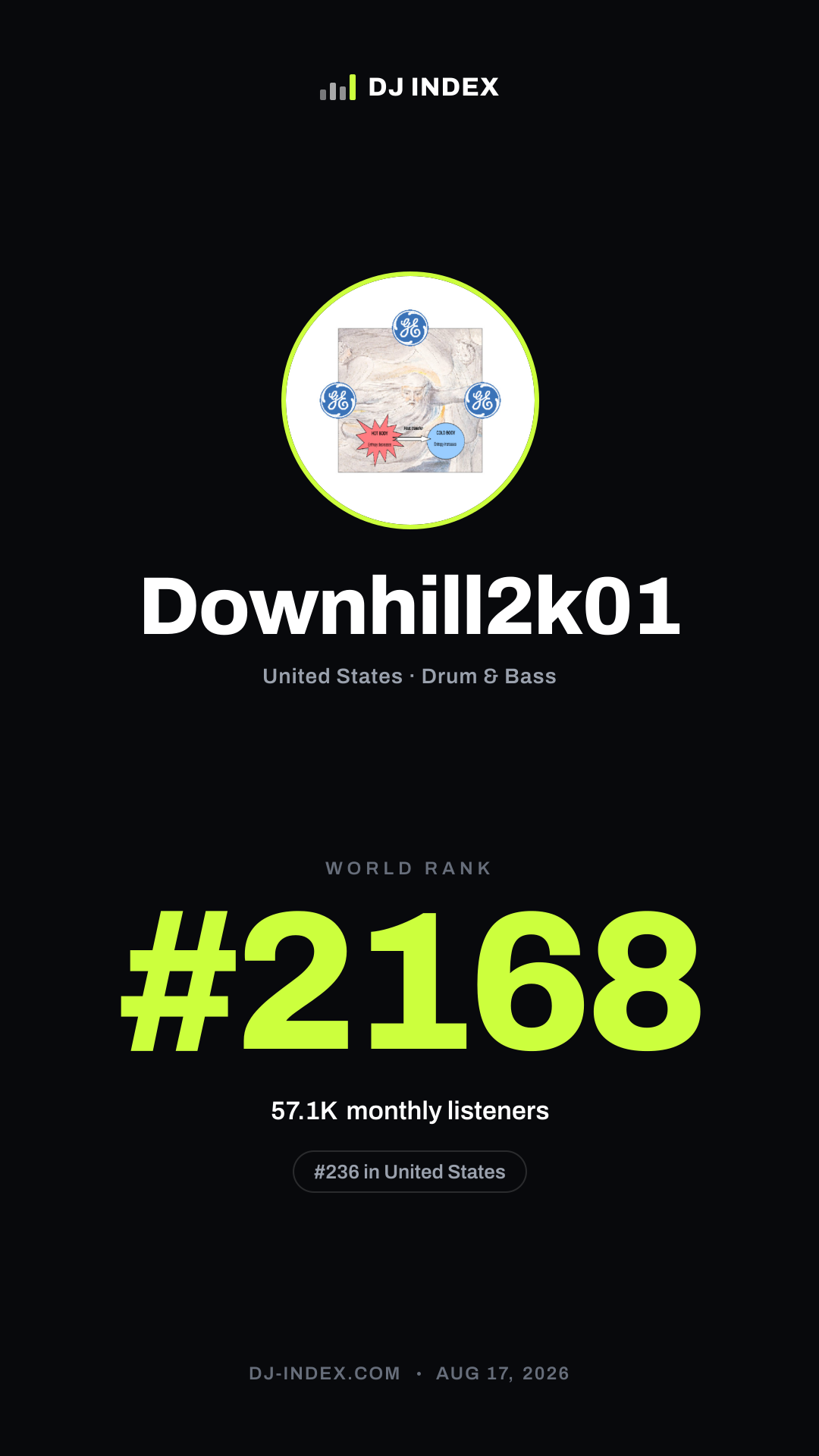 Downhill2k01 Story card preview