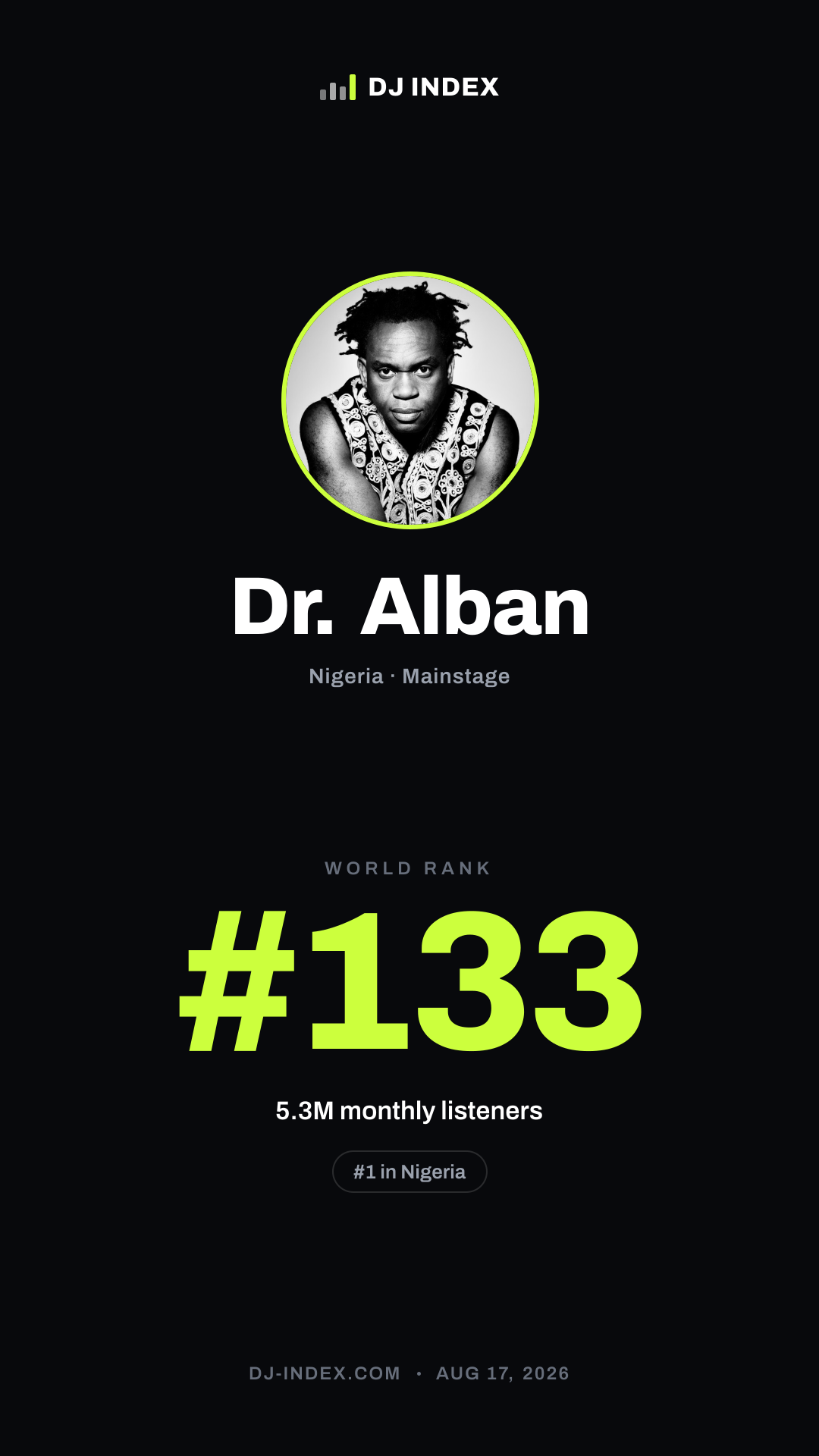 Dr. Alban Story card preview